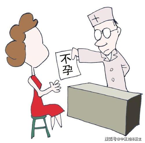 女性不孕癥的治療診斷恢復(fù)